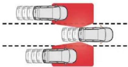 CITROEN C3 (2019) - Système de Surveillance d'Angle Mort - 1