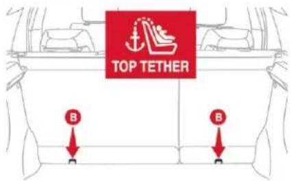 CITROEN C3 (2019) - Fixations "ISOFIX" - 3