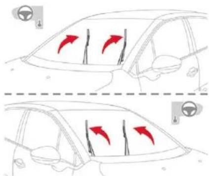 CITROEN C3 (2019) - Position particulière de l'essuie-vitre avant - 1