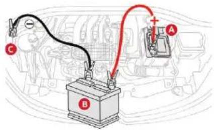 CITROEN C3 (2019) - Démarrer à partir d'une autre batterie - 1