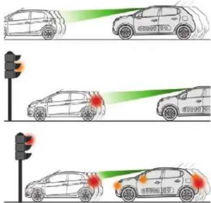 CITROEN C3 (2019) - Assistance au freinage d'urgence intelligent (AFUi) - 1