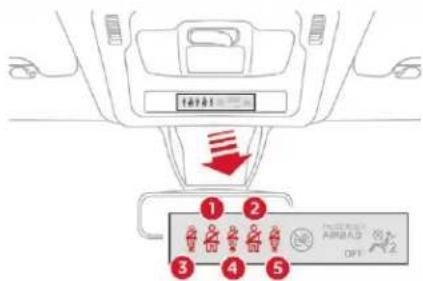 CITROEN C3 (2019) - Alertes de non-bouclage et de débouclage des ceintures de sécurité - 3