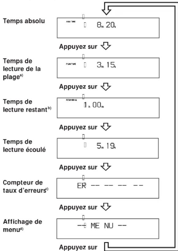 SONY PCMR300 - Utilisation de l'affichage - 2