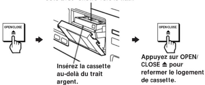 SONY PCMR300 - Lecture d'une cassette - 2