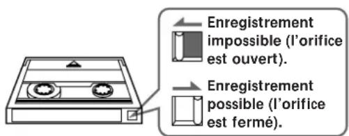 SONY PCMR300 - Pour éviter un effacement accidentel - 1