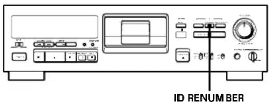 SONY PCMR300 - Renumbering the Program Numbers Automatically (Renumbering) - 1