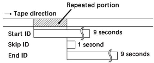 SONY PCMR300 - Accurate positioning of sub codes (Rehearsal function) - 4