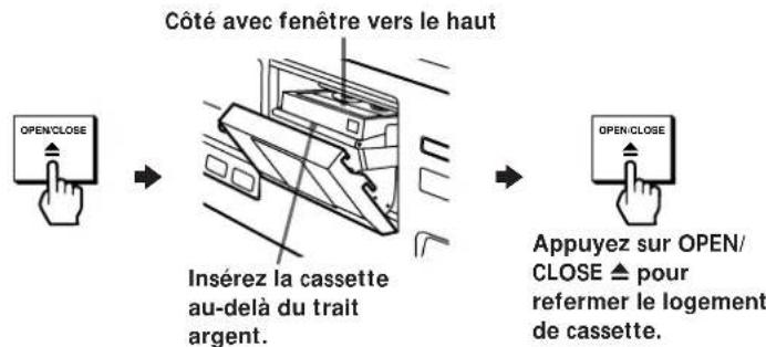 SONY PCMR300 - Il est possible de contrôler le signal d'entrée (fonction Source Monitor) - 1