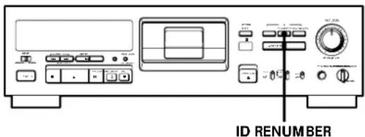 SONY PCMR300 - Automatische Neunumerierung der Programmnummern (Renumber-Funktion) - 1