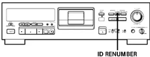 SONY PCMR300 - Renumérotation automatique des nombres de programme - 1