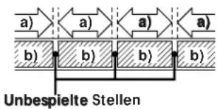 SONY PCMR300 - Unbesplite Stellen - 1