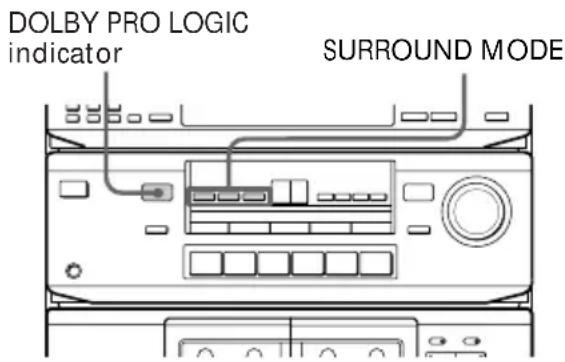 SONY HST471 - Selecting the surround mode - 1
