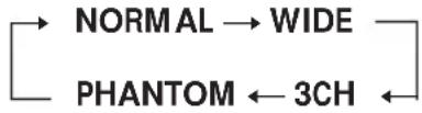 SONY HST471 - Adjusting the speaker volume - 3