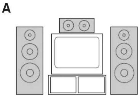 SONY HST471 - Positioning the speakers - 2