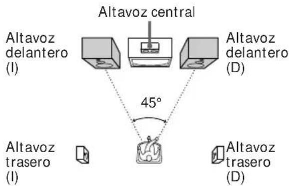 SONY HST471 - Posicionamiento de los altavoces - 1