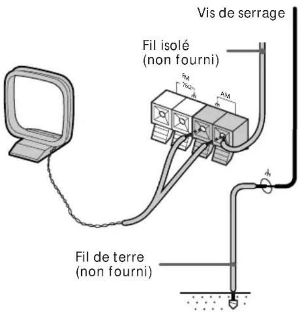 SONY HST471 - Antenne AM - 2