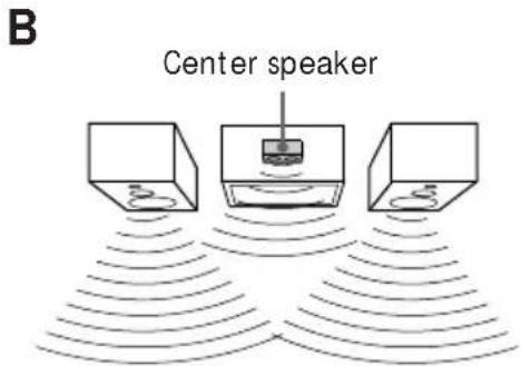 SONY HST471 - Positioning the speakers - 3