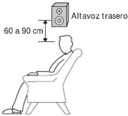 SONY HST471 - Paso 2: Disposición de los altavoces (continuación) - 1