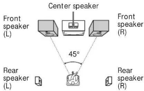 SONY HST471 - Positioning the speakers - 1