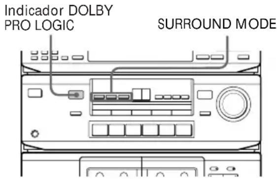 SONY HST471 - Selección del modo ambiental - 1