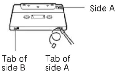 SONY HST471 - To save a tape permanently - 1