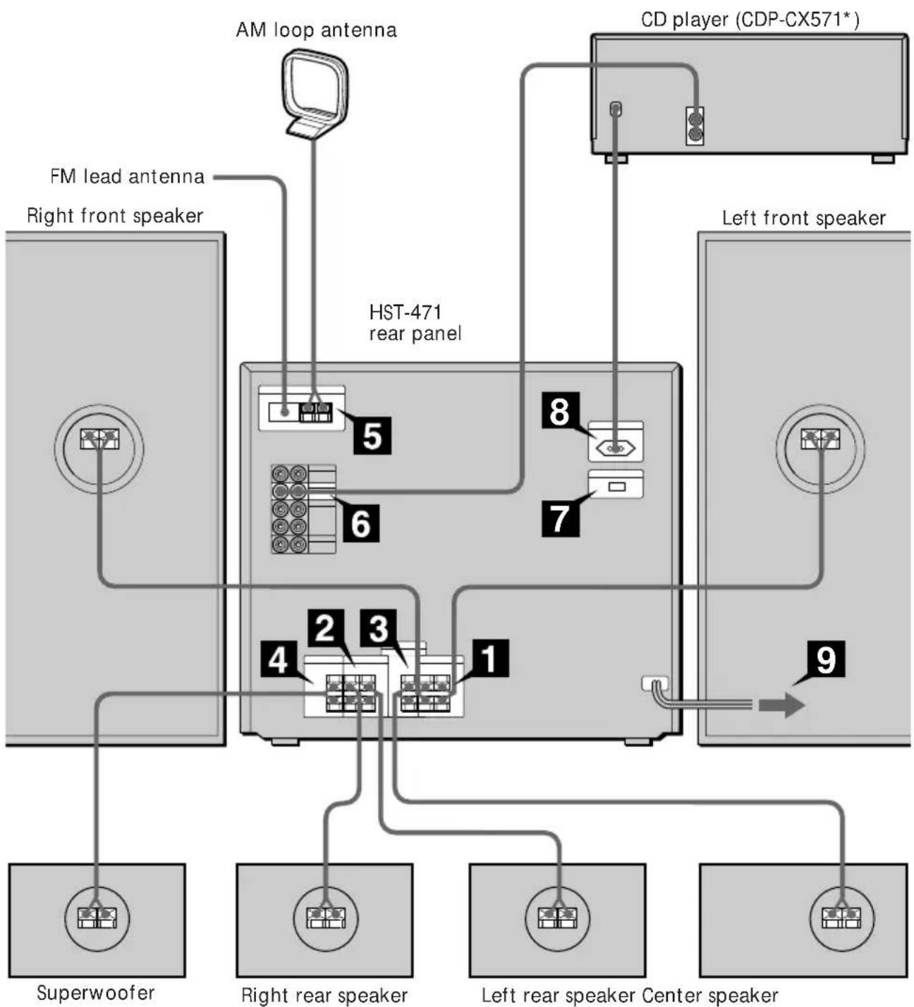 SONY HST471 - Step 1: Hooking up the system - 1