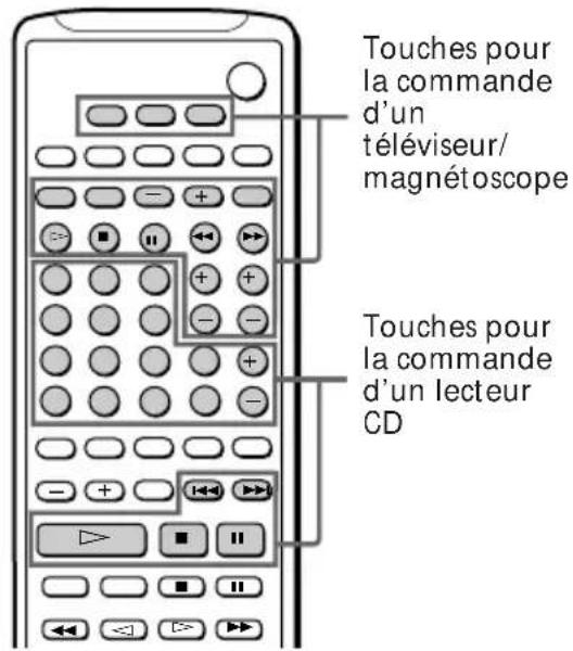 SONY HST471 - Utilisation de la télécommande - 1