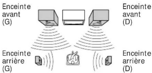 SONY HST471 - Mode PHANTOM - 1