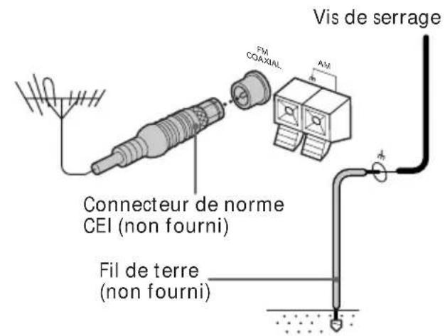 SONY HST471 - Antenne FM - 1