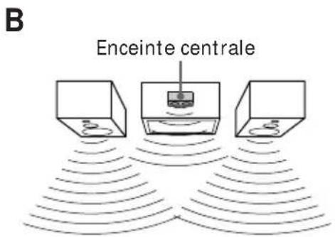 SONY HST471 - Conseil - 1
