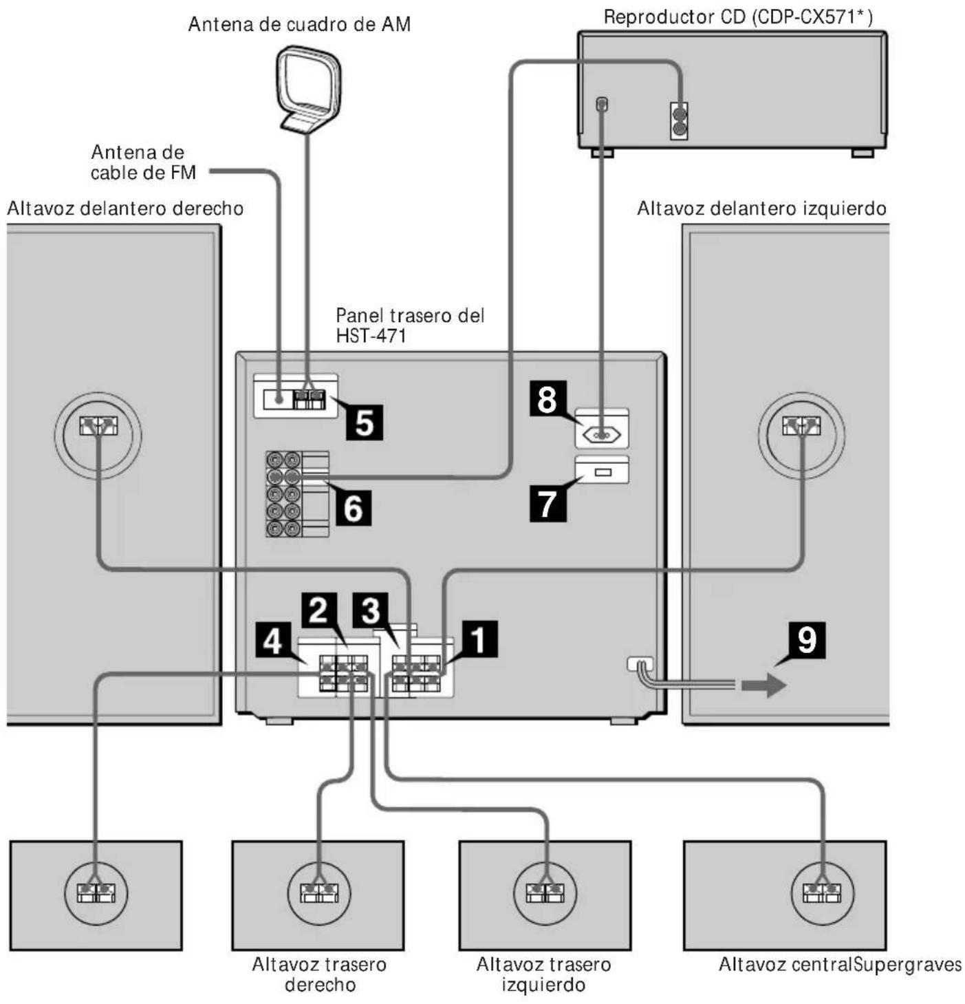 SONY HST471 - Paso 1: Conexión del sistema - 1