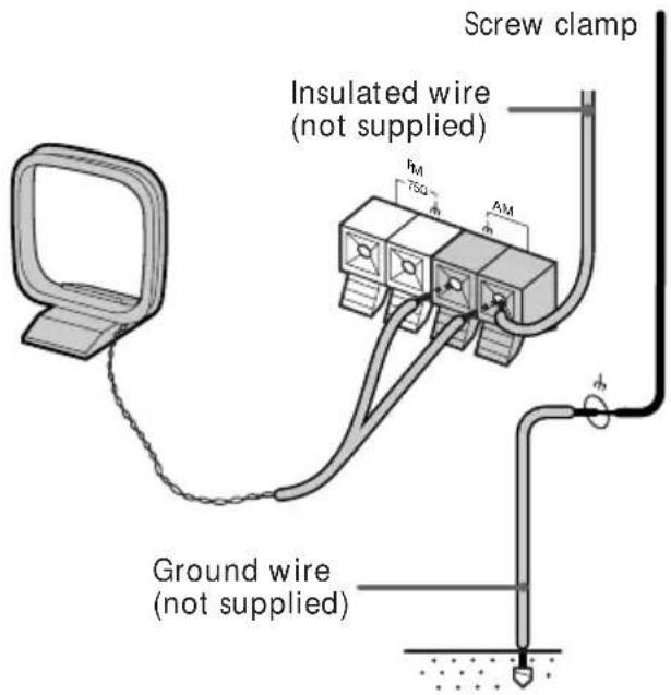SONY HST471 - AM antenna - 2