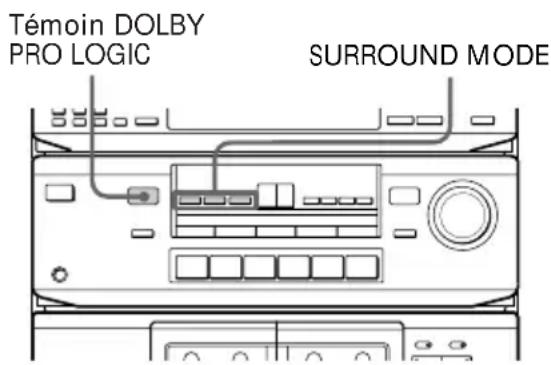 SONY HST471 - Choix du mode surround - 1