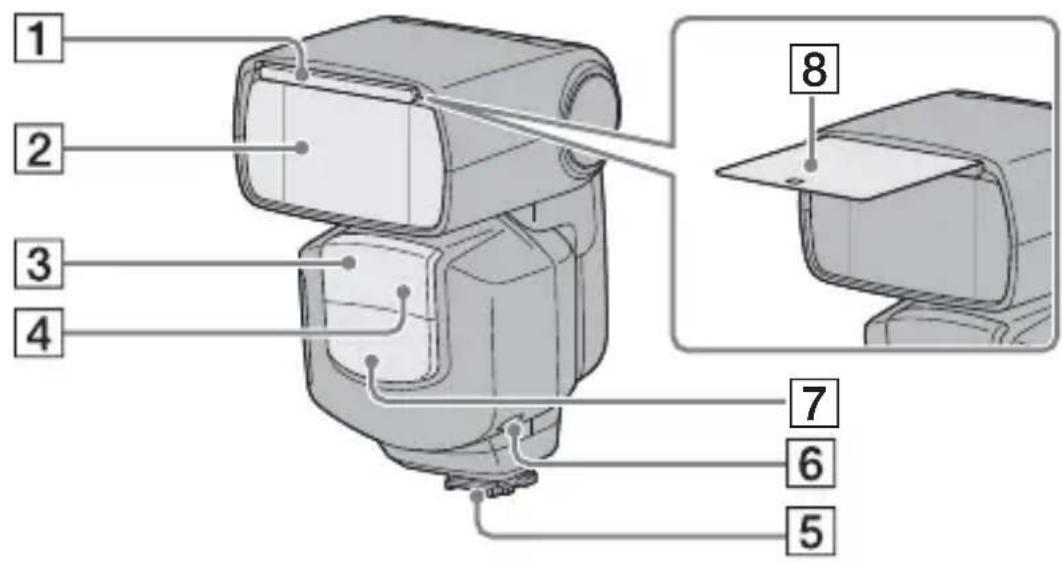 SONY HVLF43M - Name of parts - 1