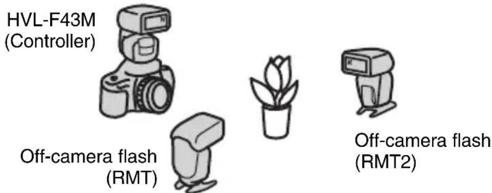 SONY HVLF43M - [C] Multiple wireless flash photography with lighting ratio control - 1