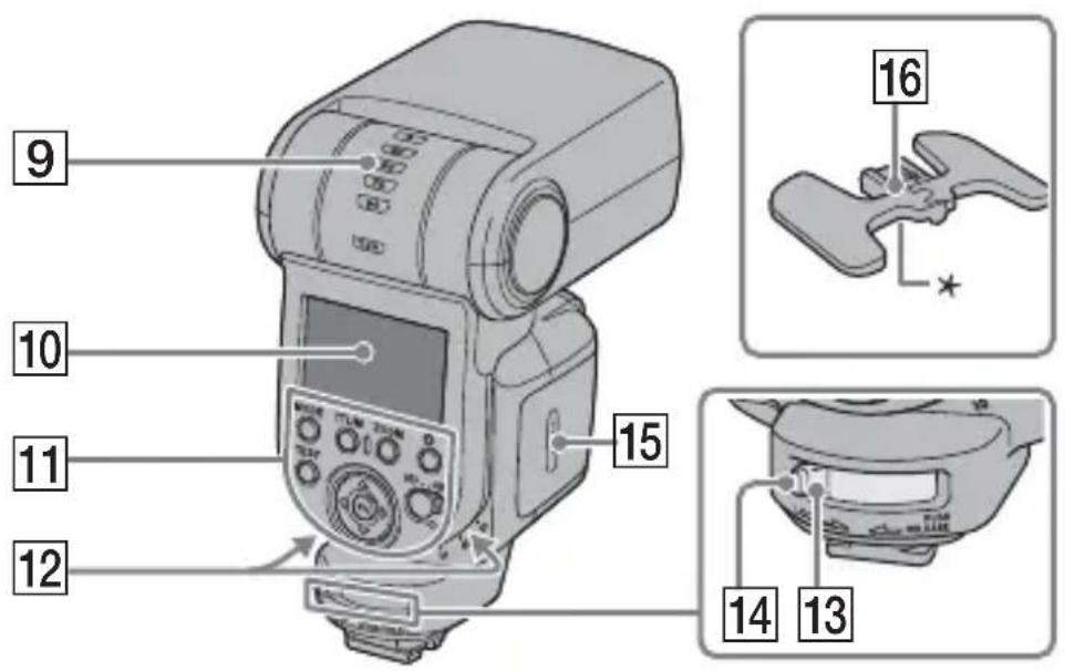 SONY HVLF43M - Nomenclature - 2