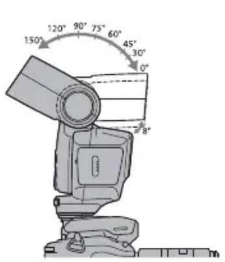 SONY HVLF43M - Faire tournier l'unité flash vers le haut ou latéralement tout en maintainant fermement l'appareil photo. - 1