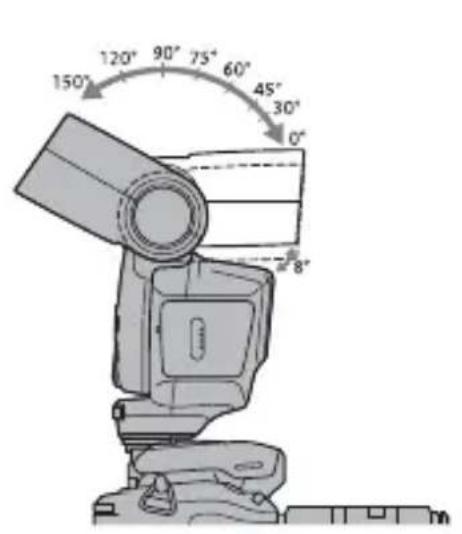 SONY HVLF43M - Rotate the flash unit upwards or to the left and right while holding the camera firmly. - 1