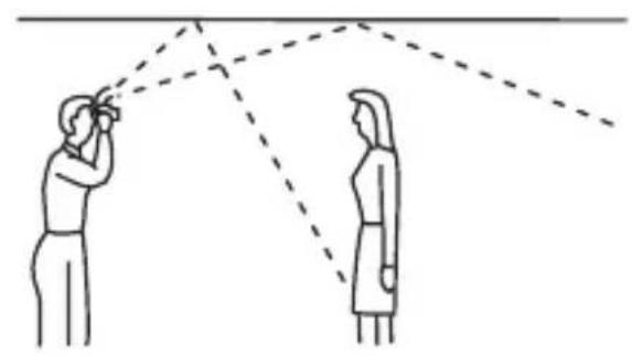 SONY HVLF43M - Adjusting bounce angle - 1