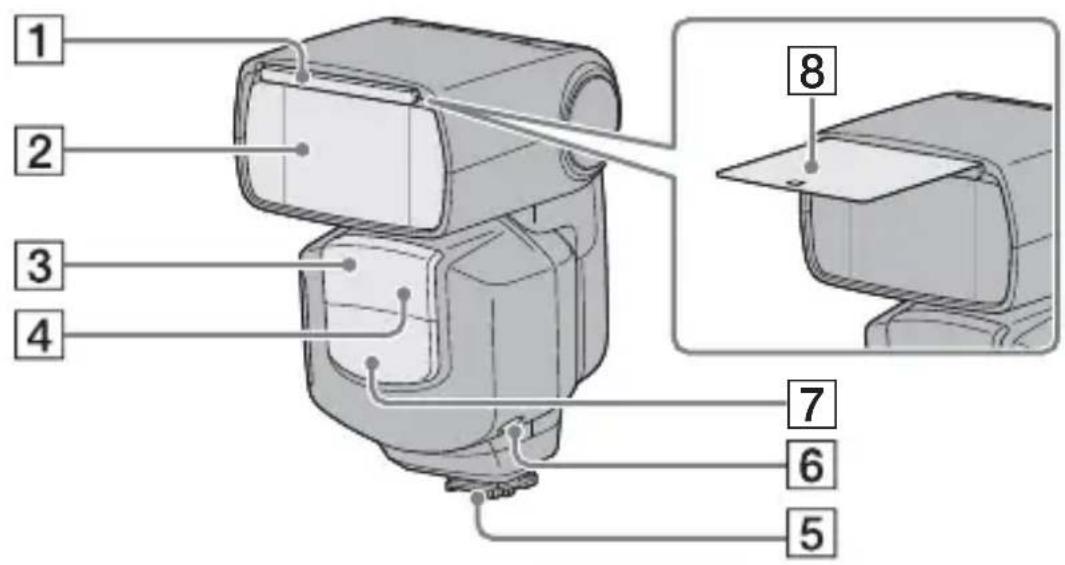 SONY HVLF43M - Nomenclature - 1