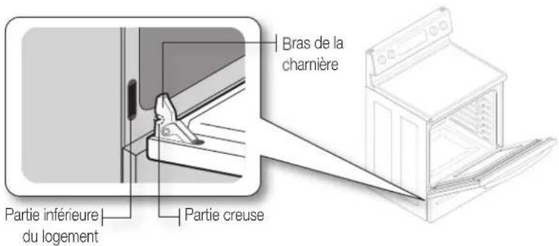 SAMSUNG NE59J3420SB - Comment remettre la porte en place ? - 1