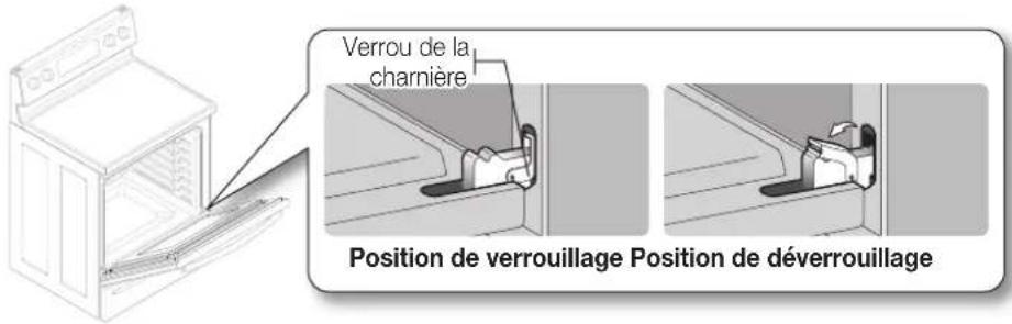 SAMSUNG NE59J3420SB - Comment retirer la porte ? - 2