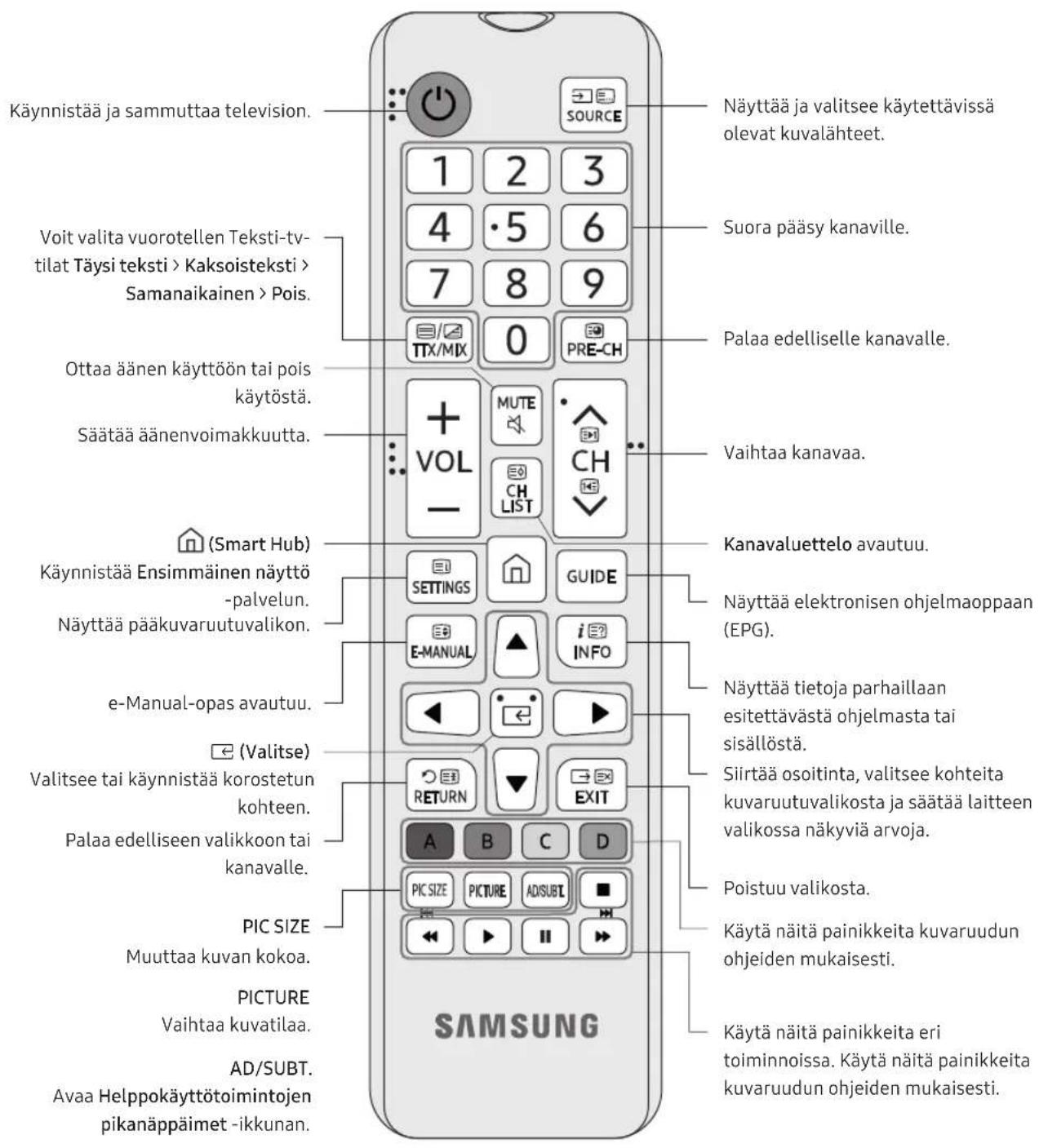 SAMSUNG UE55NU7096U - Tietoja kaukosaätimen painikkeista - 1