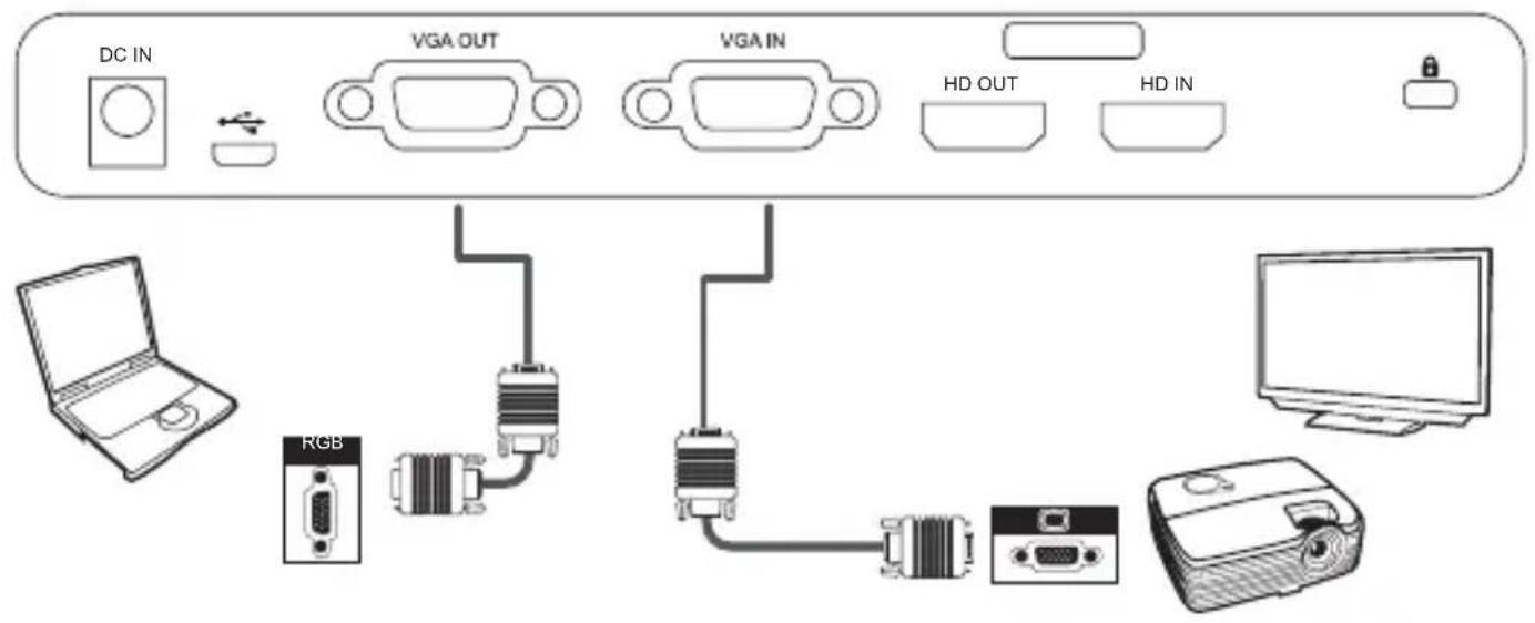OPTOMA DC455 - • Raccordement à un ordinateur - 1