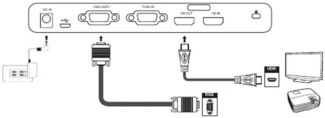 OPTOMA DC455 - • Raccordement par la SORTIE VGA - 1