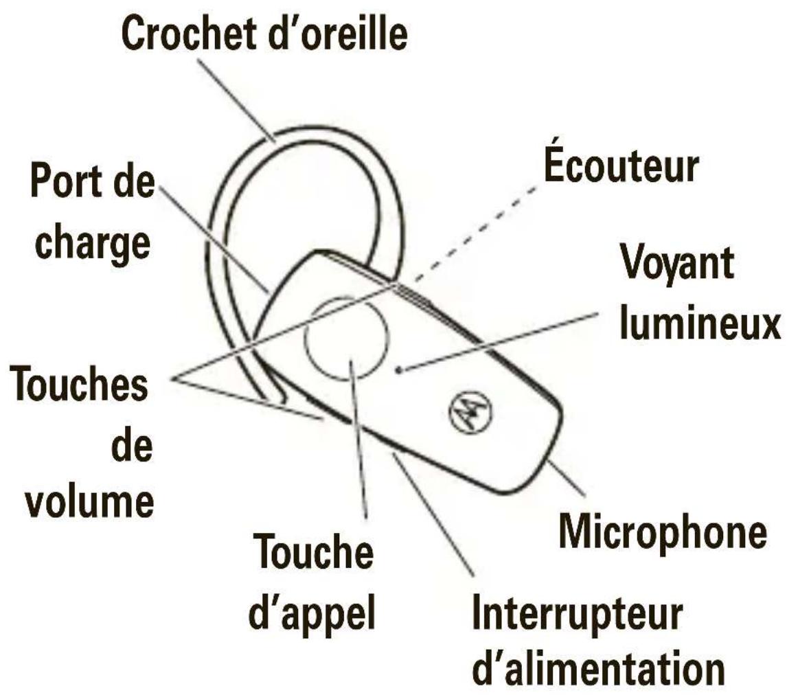 MOTOROLA H525 - Votre casque - 1