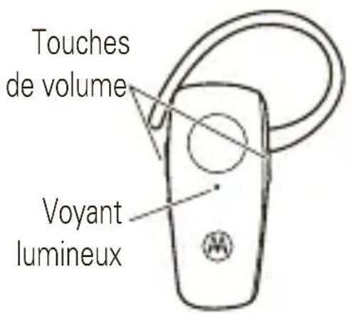 MOTOROLA H525 - Réglage des touches de volume - 1