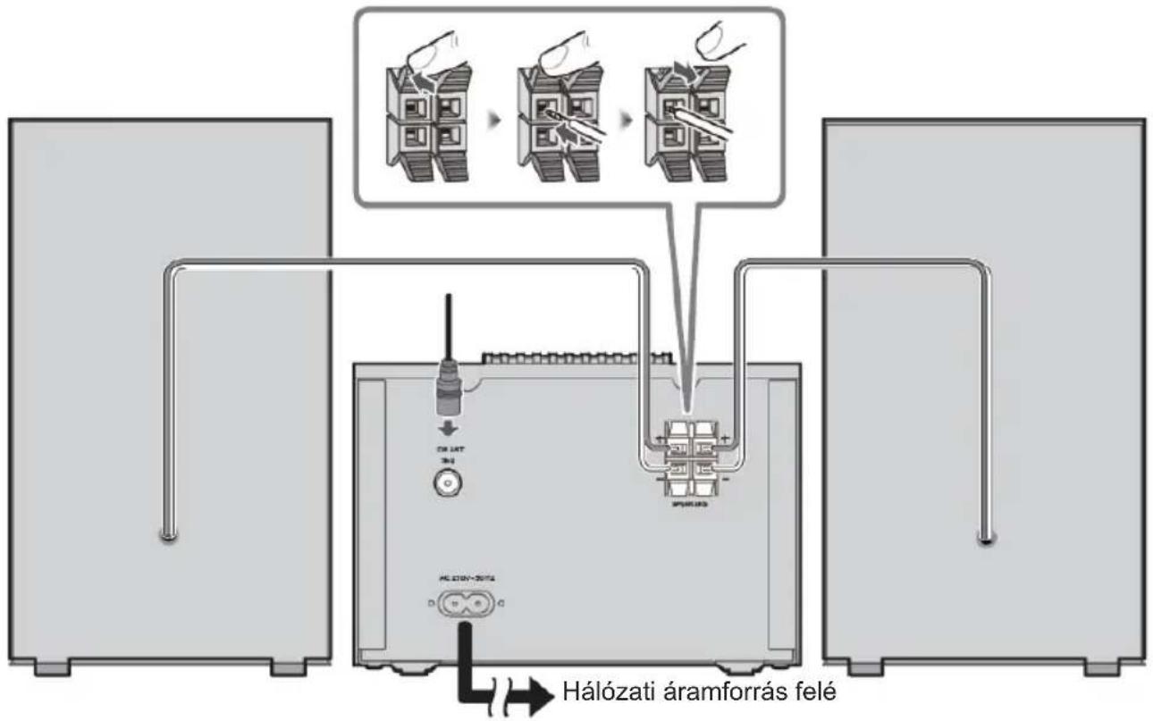 THOMSON 150510 - Csatlakoztatás - 1