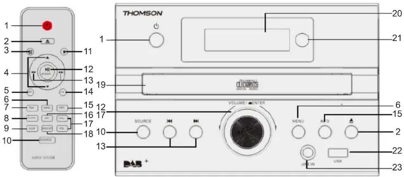 THOMSON 150510 - Démarrage - 1
