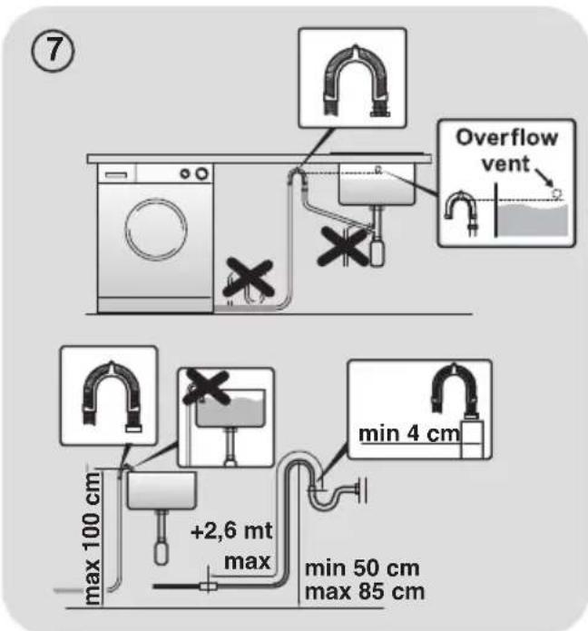 HOOVER HWASH 700 AWMFD 410AMR1S - Aufstellung des Gerätes - 1